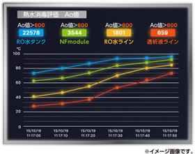 AOl̃j^O